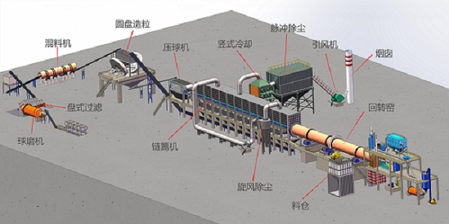 褐铁矿918博天堂窑工艺流程图