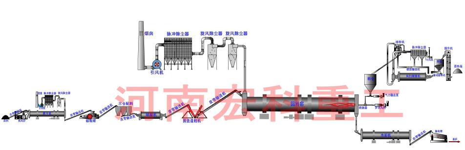 红土镍矿918博天堂窑工艺流程图